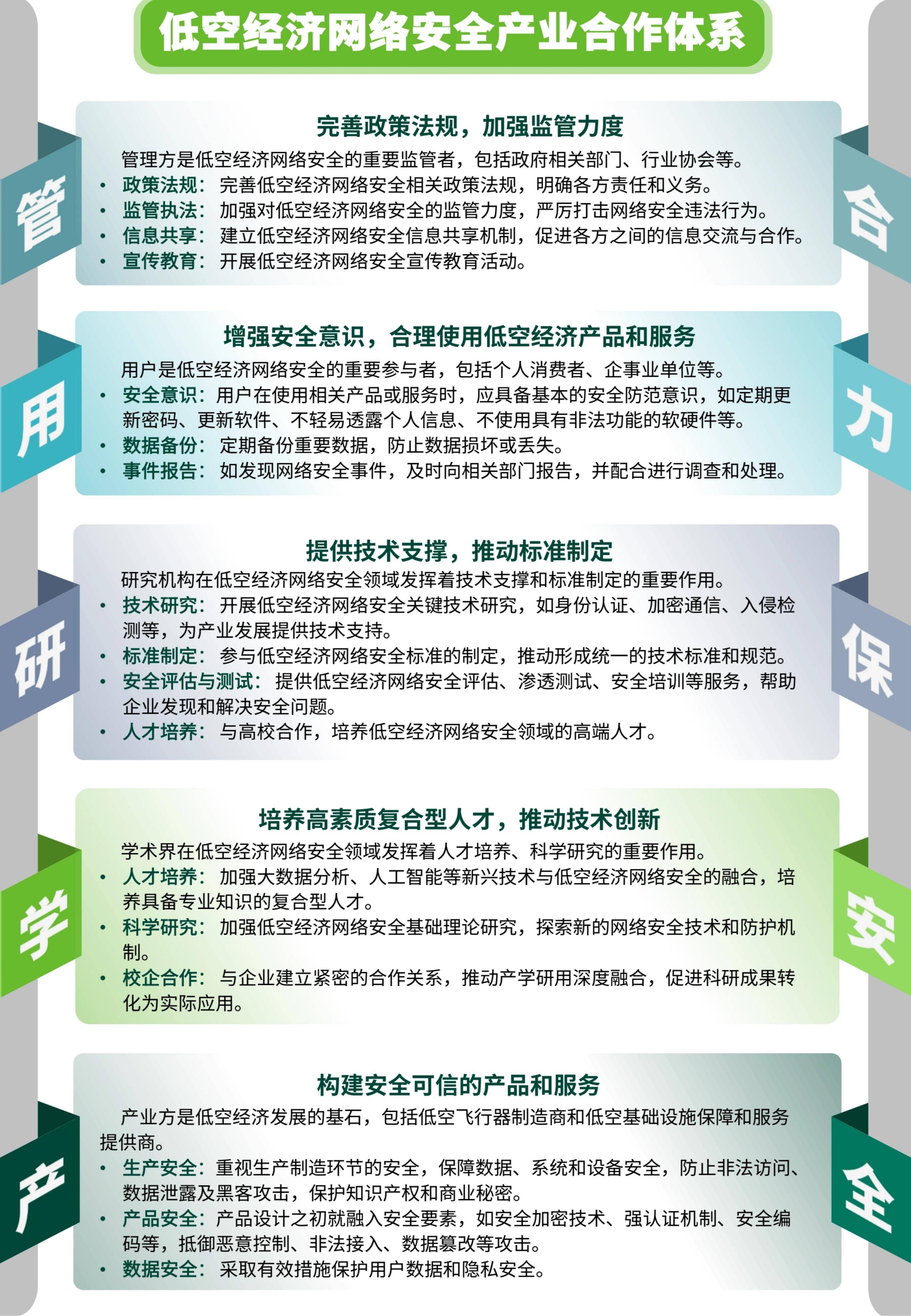 低空经济升维：从技术突破到生态繁荣