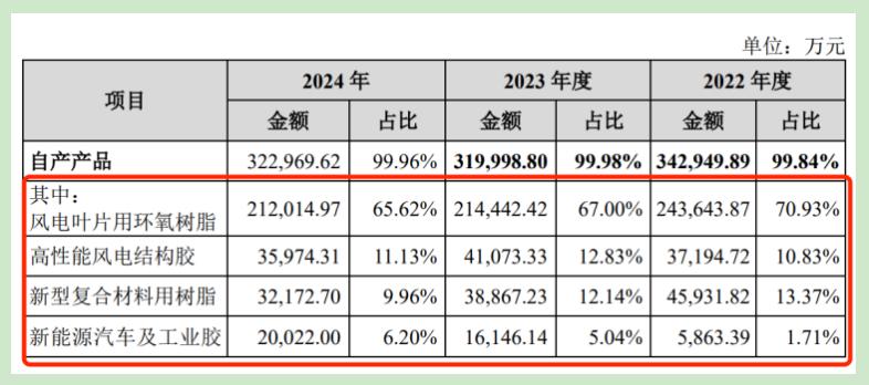 道生天合IPO“提交注册”