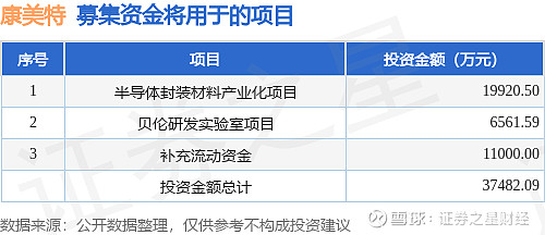 恒坤新材科创板IPO被“暂缓审议”，计划募资金额10亿元