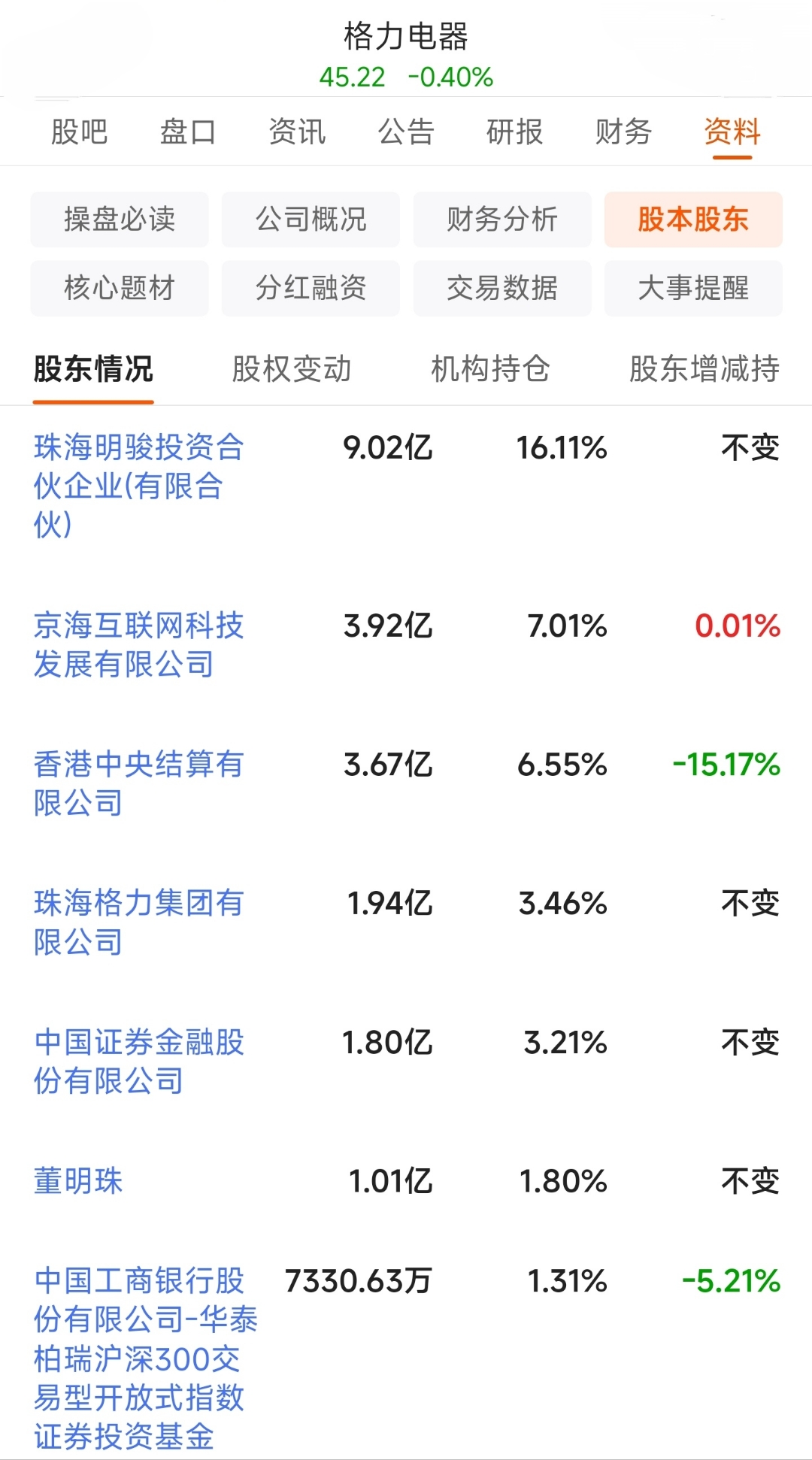 格力电器再度计划减持闻泰科技