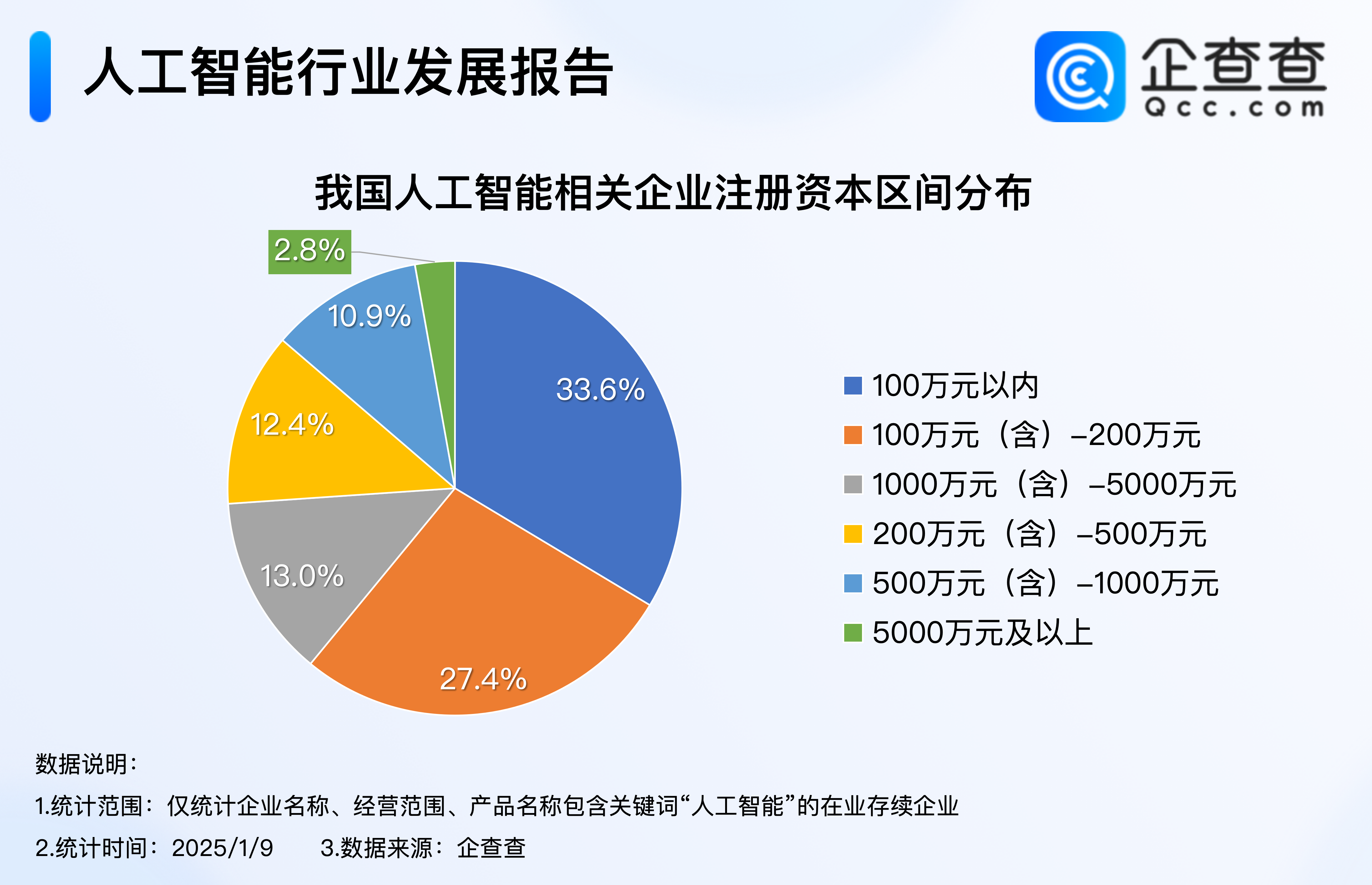 中金公司董事长陈亮：人工智能发展需依托科技金融体系 形成“科技-产业-金融”良性循环
