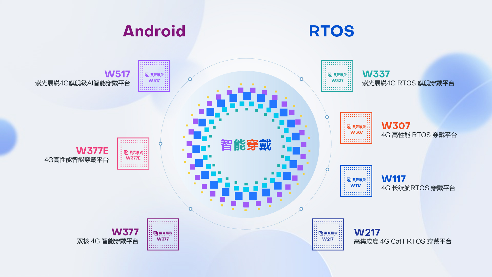 5G应用蓬勃发展创造新增长点