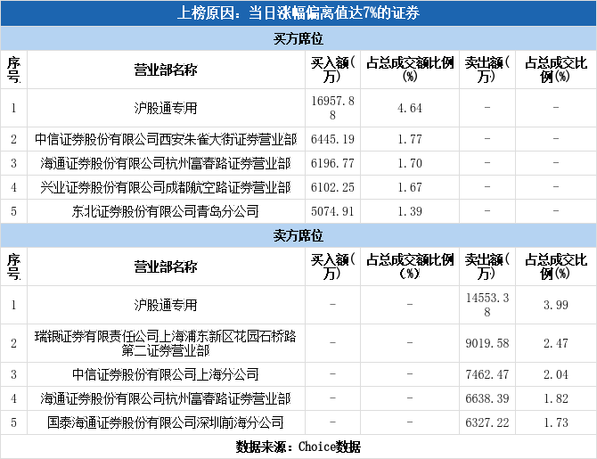 牛市“急先锋”突发涨停！恒生电子回应