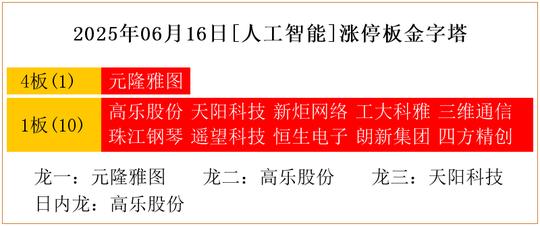 牛市“急先锋”突发涨停！恒生电子回应