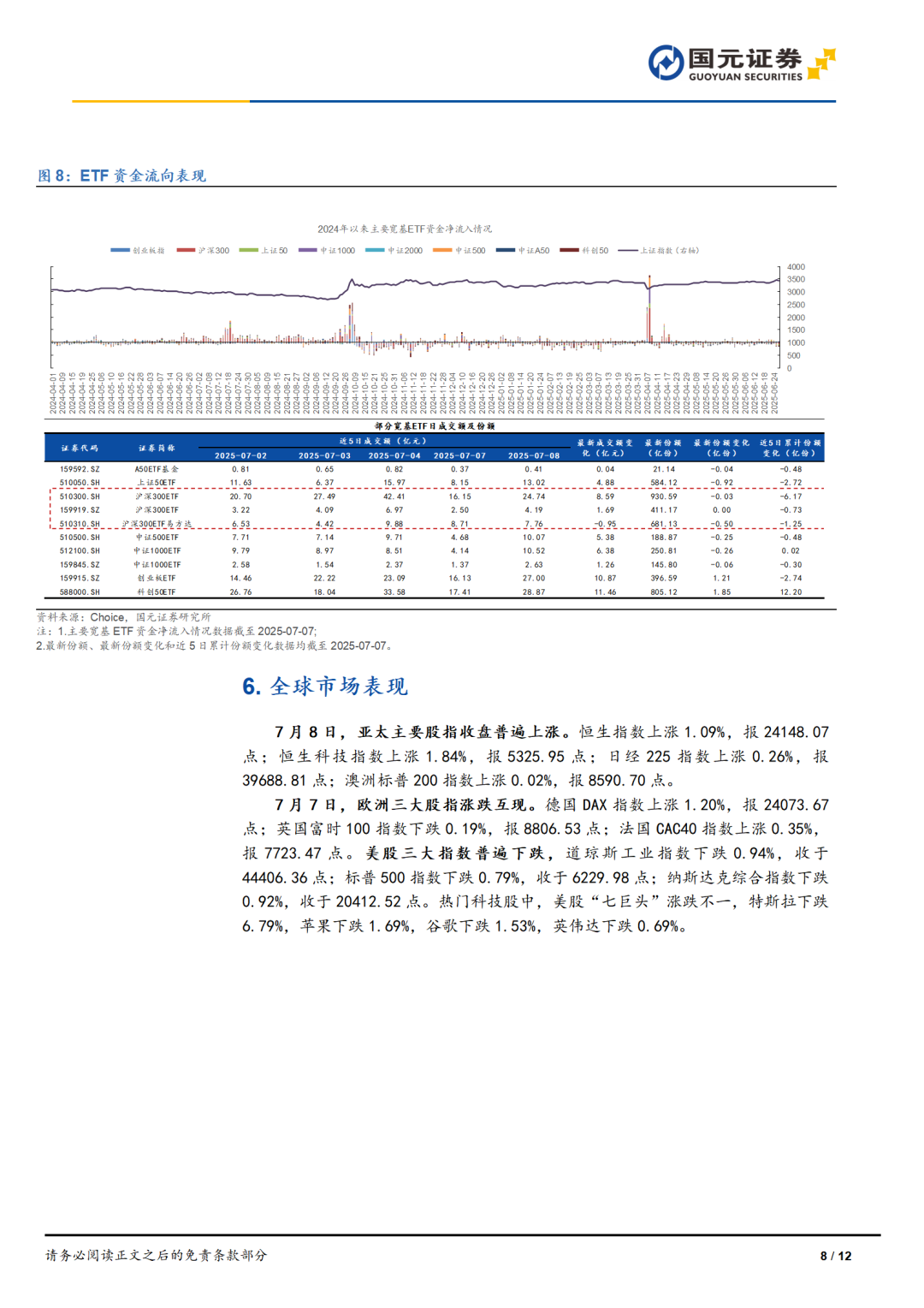 蓝筹股持续发力 沪指再创年内新高