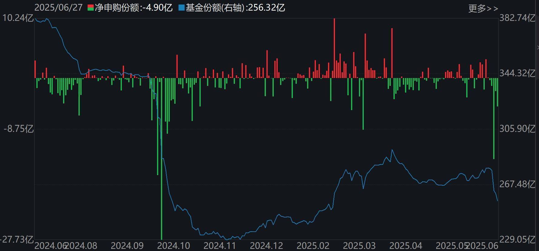蓝筹股持续发力 沪指再创年内新高
