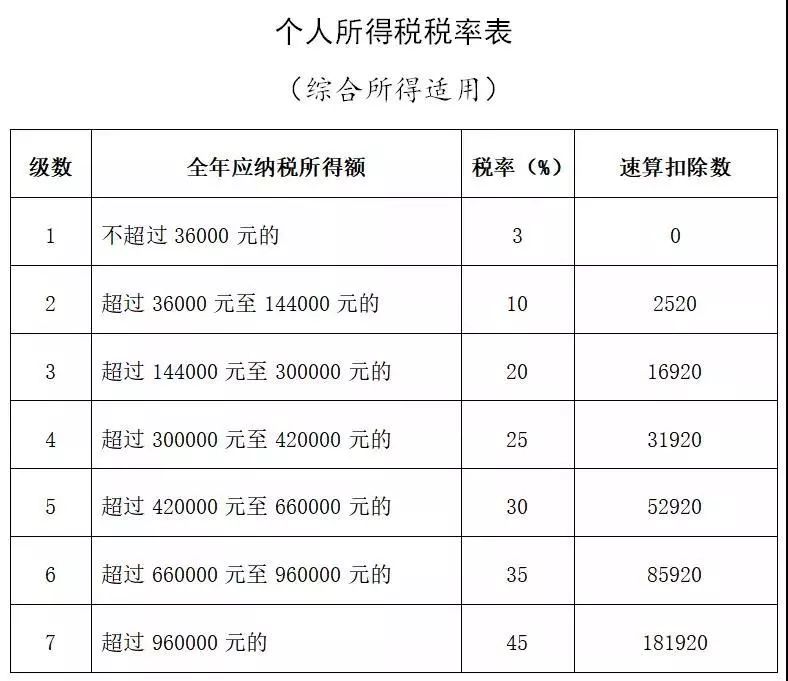 中国调整限售股转让个税纳税地点政策运行平稳