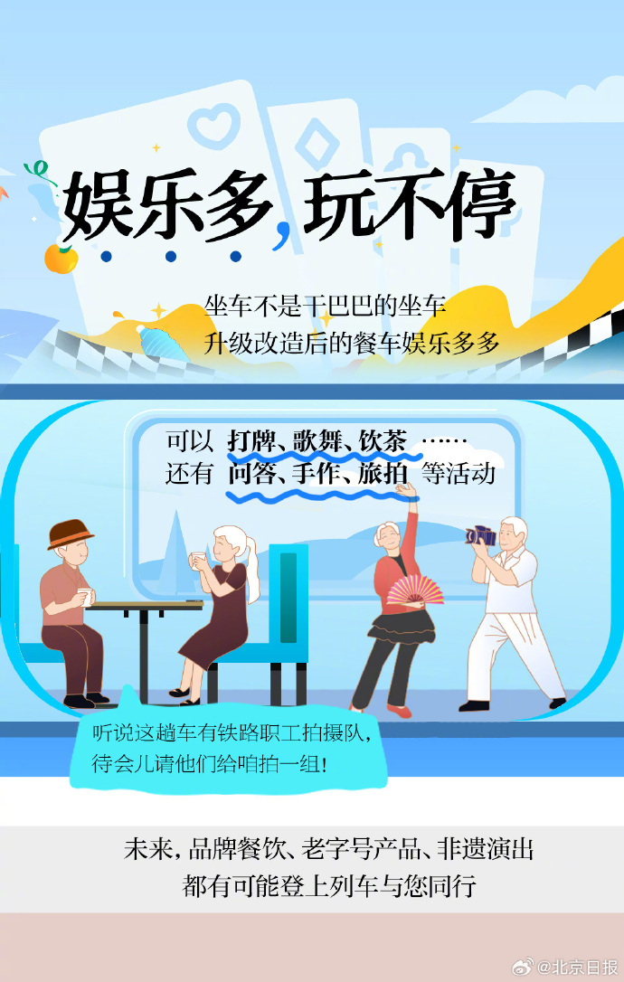 助力老年游客乐享“诗和远方” 银发旅游列车开出新体验