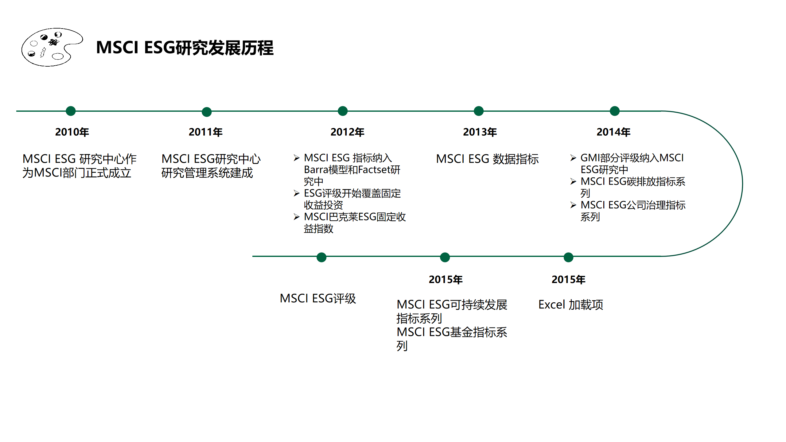 茅台明晟ESG评级提升至A；泸州老窖下周分红｜观酒周报