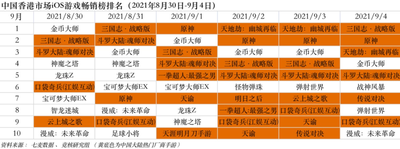 上半年游戏收入1680亿元；亚运电竞项目公布 | 游戏周报