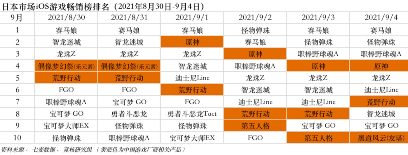 上半年游戏收入1680亿元；亚运电竞项目公布 | 游戏周报