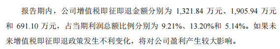 丰倍生物IPO过会：部分产品收入及费用真实性被追问，环保风险悬顶