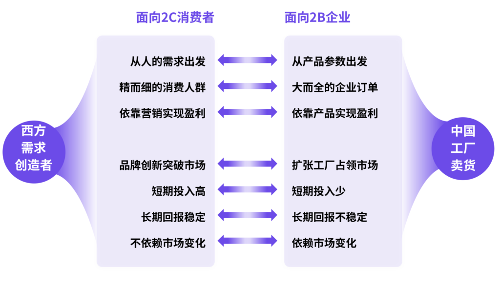 跨境电商驱动 中国品牌加速“出海”