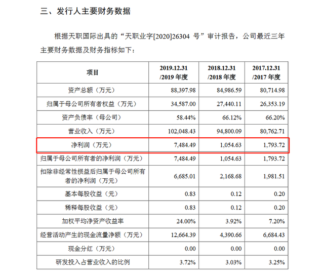 曙光集团回复IPO首轮问询函，主营业务是否符合转型升级安排等被追问