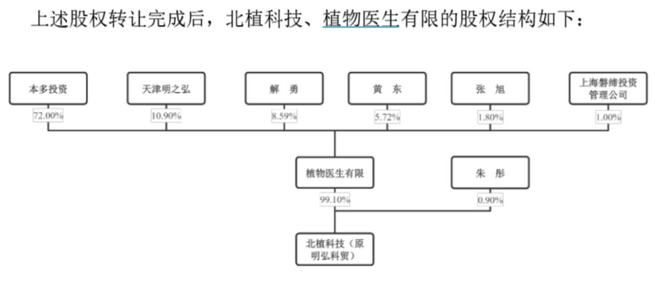 植物医生IPO：业绩增速放缓，逾4000家线下门店如何合规管理受关注