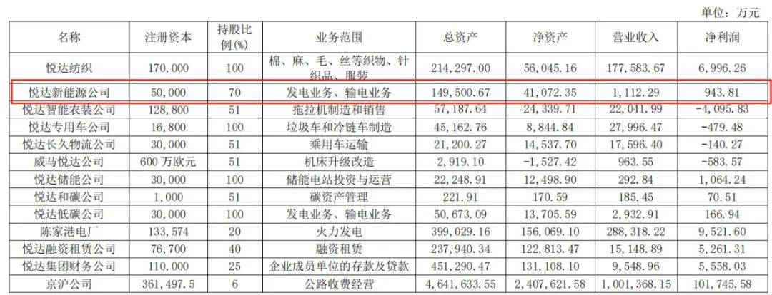 悦达投资：上半年转型成果持续绽放，开辟零碳园区建设新路径