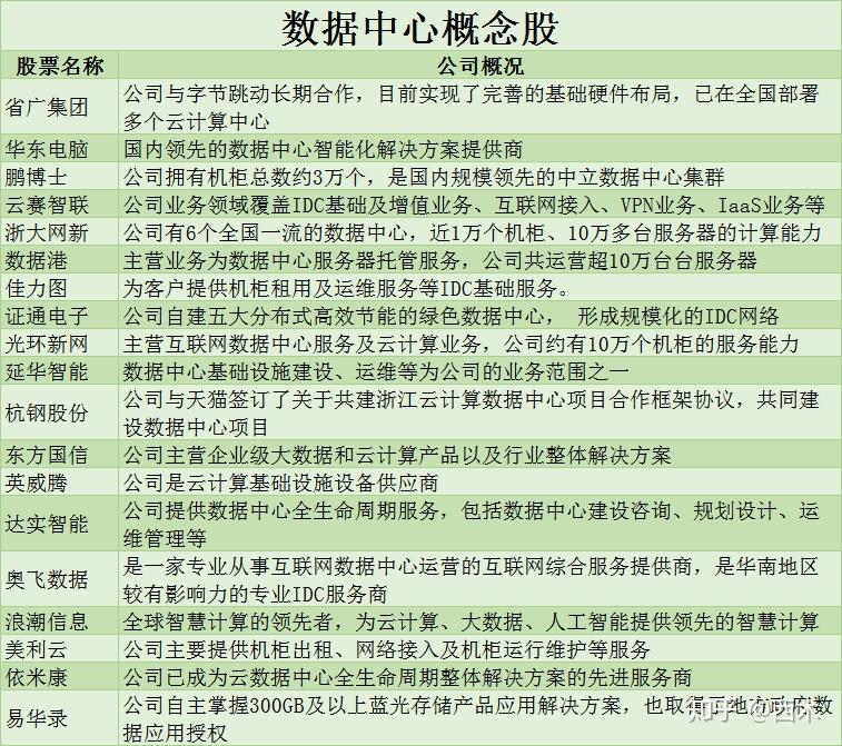 国际动力巨头“争夺”百亿数据中心发电机市场
