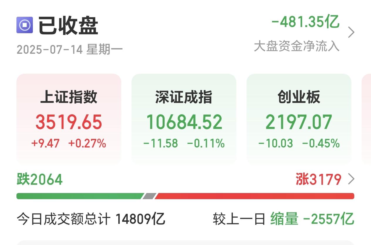 半导体相关板块全线走强 A股三大指数齐创今年以来新高