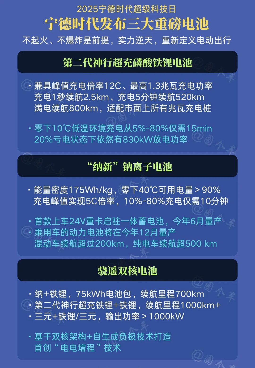我国科学家将锂电池能量密度和续航能力提高了2-3倍