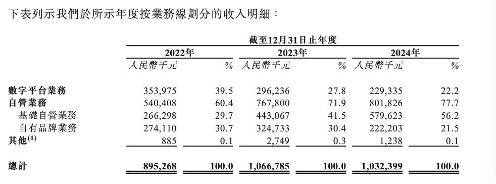 纳百川更新IPO招股书：主营业务毛利率创新低，部分员工未缴纳社保