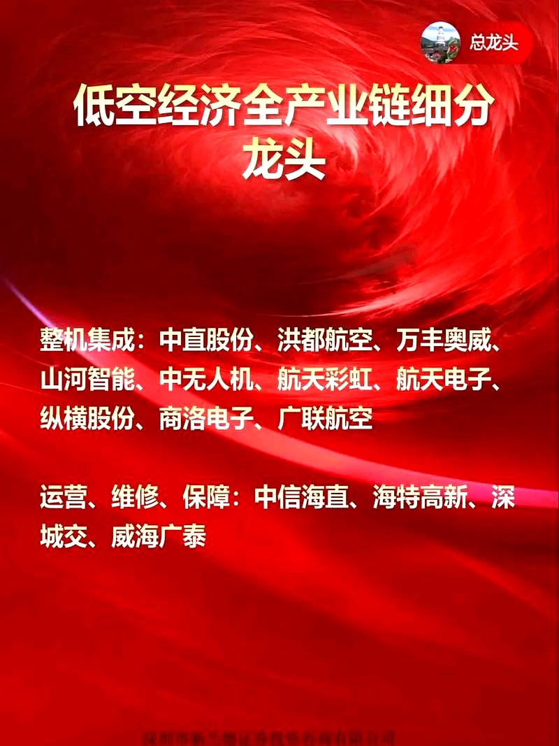 中国低空经济繁荣的“三重门”：技术角力、城市竞逐与瓶颈突破