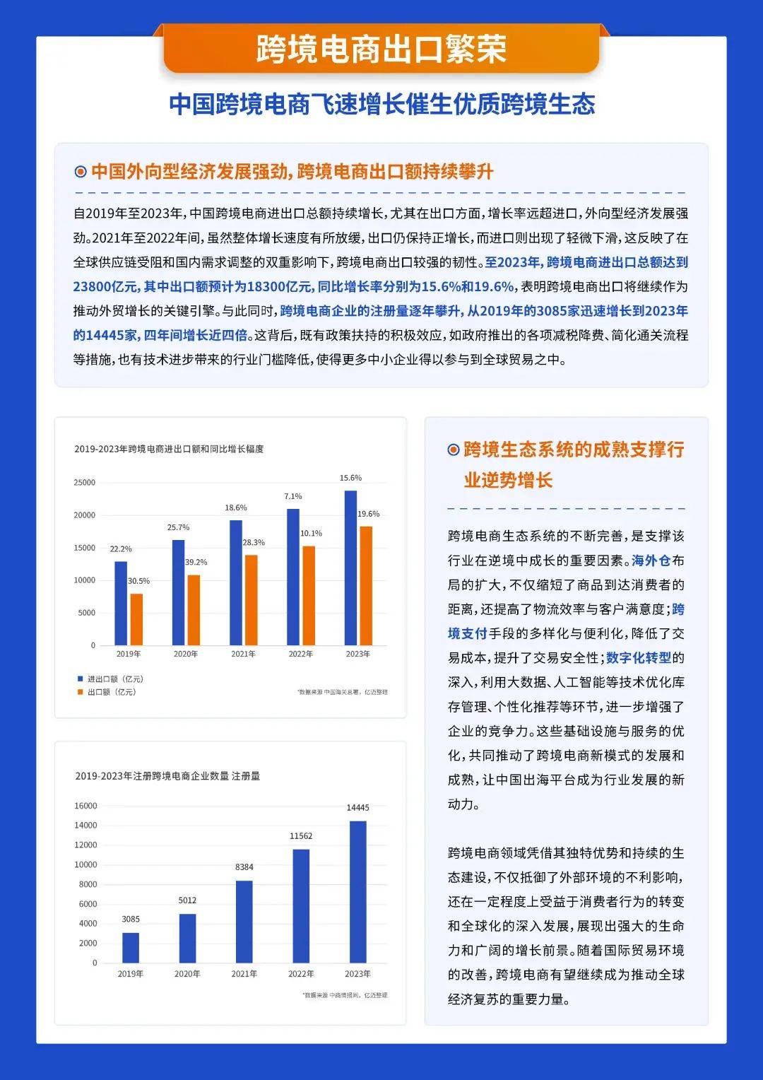跨境电商谋变：产业带联盟“抱团出海”，破局中东南美市场