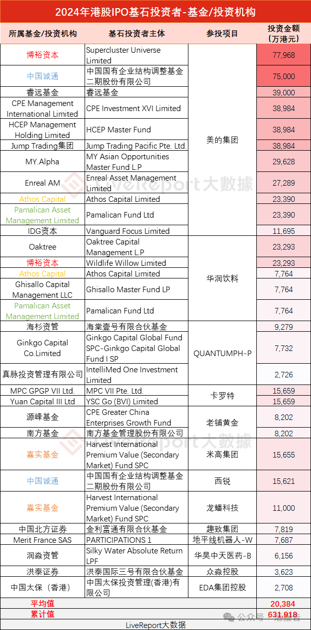 国际投资者为何竞相参与港股IPO和配售
