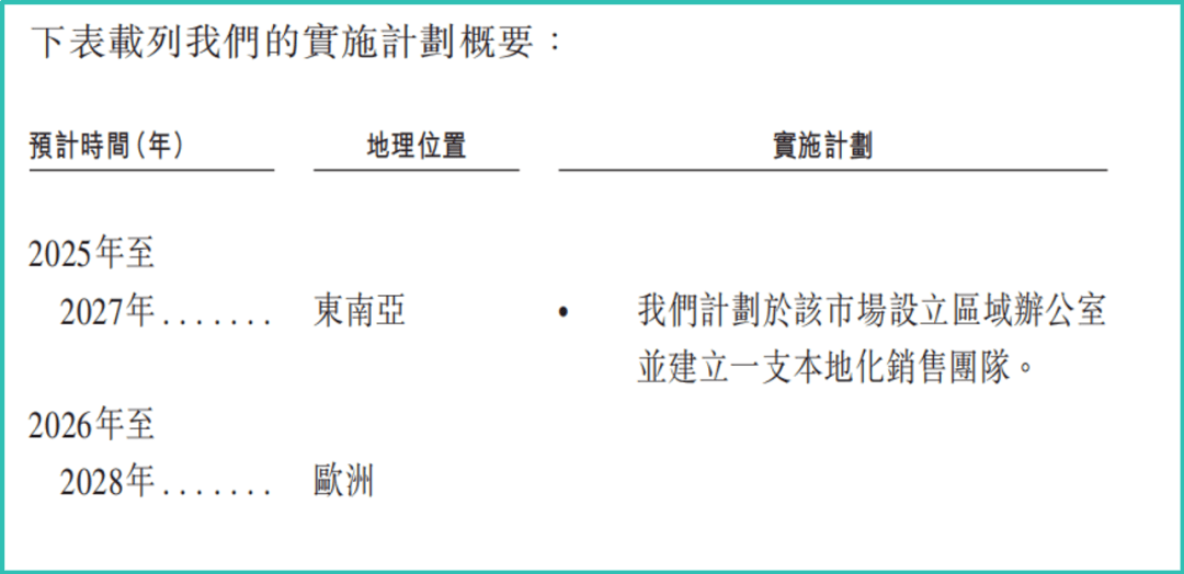 国际投资者为何竞相参与港股IPO和配售