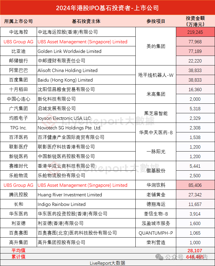 国际投资者为何竞相参与港股IPO和配售