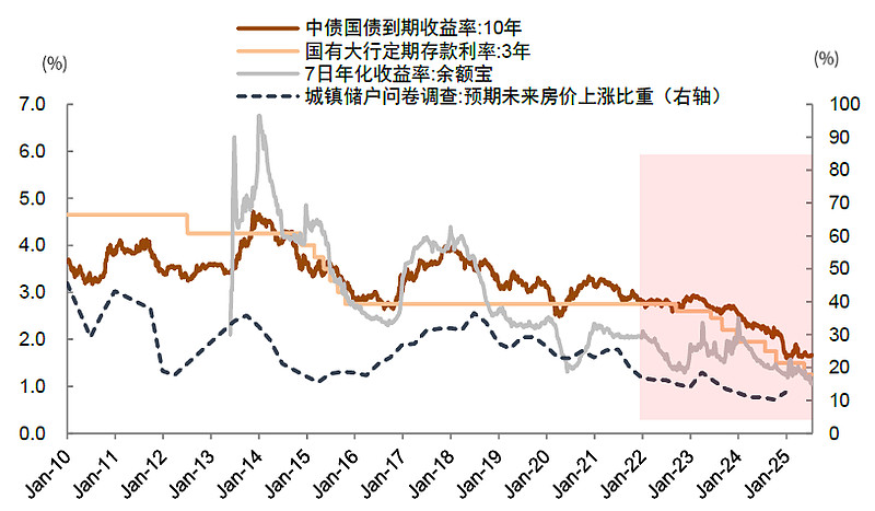 A股两融余额时隔10年重返2.1万亿元