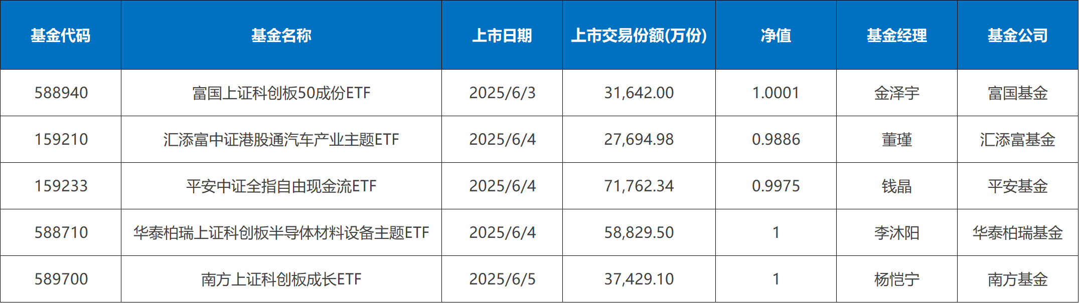 沪深成交额连续5日超2万亿元 增量资金聚焦科技成长核心资产