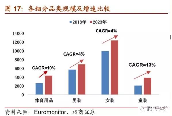 体育服务消费市场正在崛起