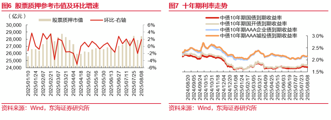 两融余额持续攀升并突破2.1万亿元