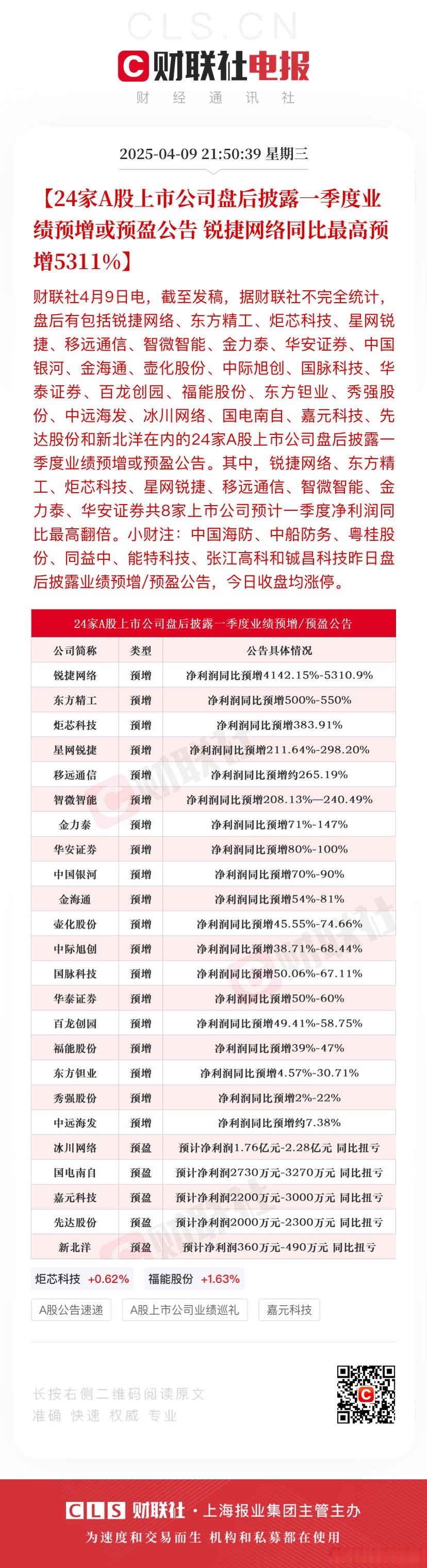 A股半年报传递积极信号：企业盈利改善，市场信心获有力支撑