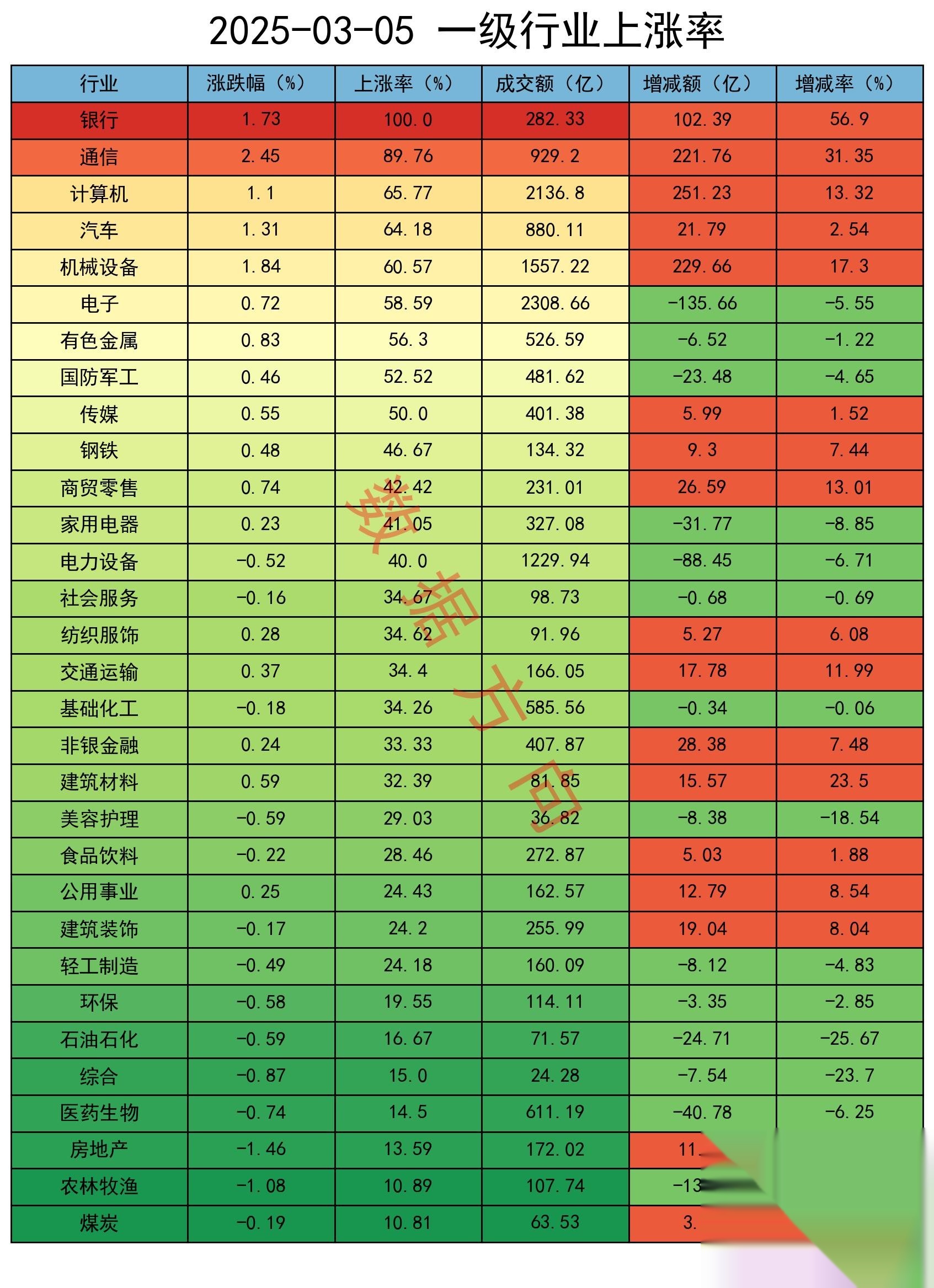 股票投资规模持续增长 险资钟情高股息