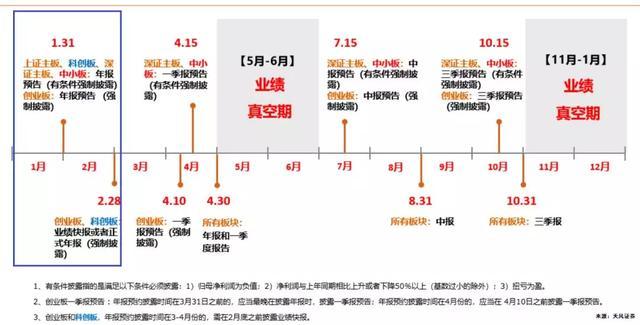 绩差股与绩优股分化愈发明显