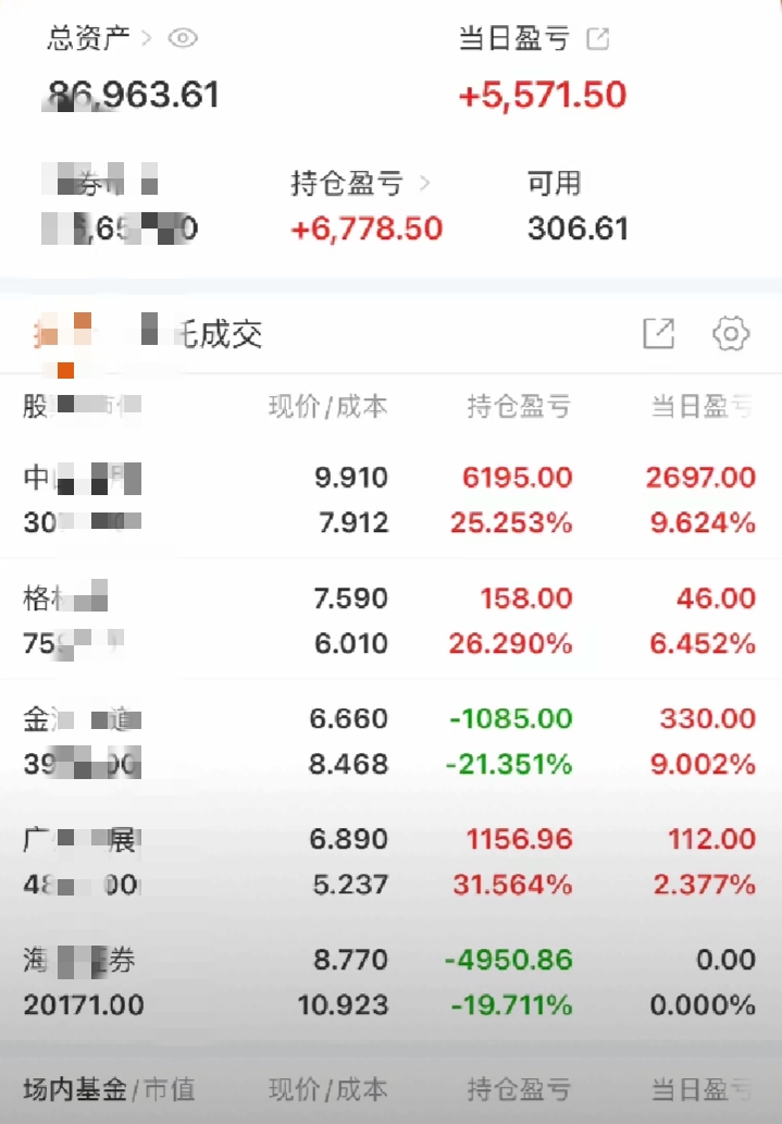 谁在入市A股