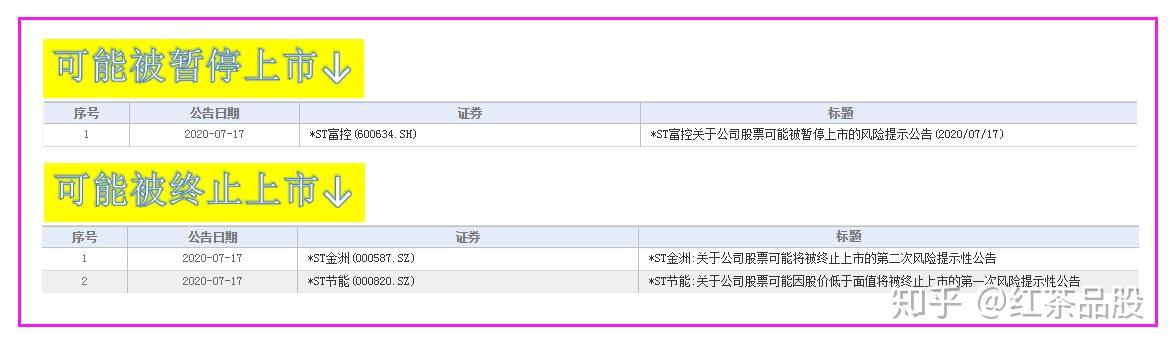 绩差股与绩优股分化愈发明显