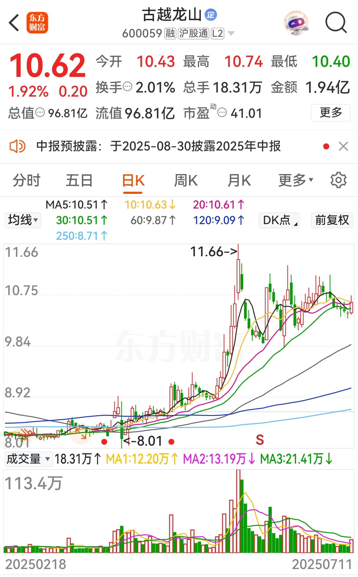 会稽山热度爆了，为何业绩没爆发？｜酒业财报观察