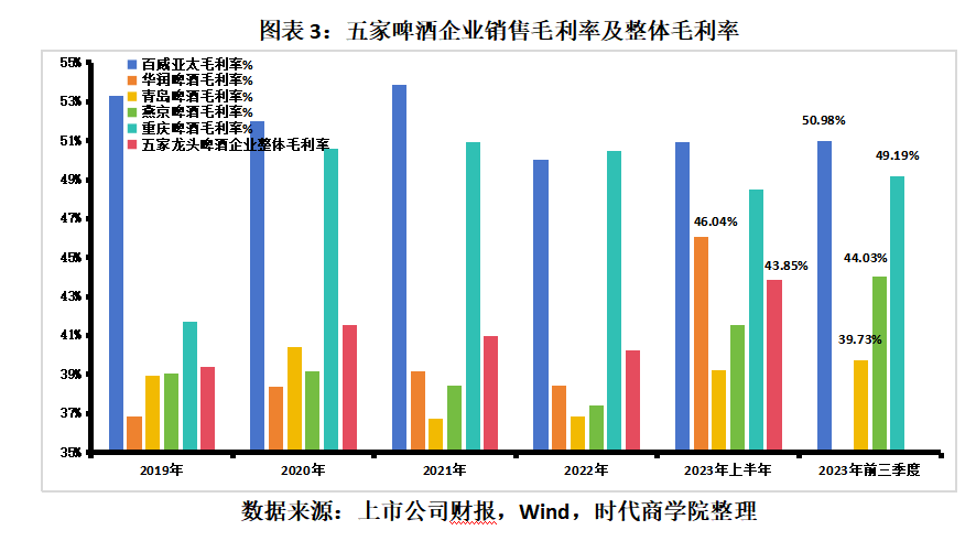 华润啤酒总裁赵春武：啤酒要由“大”变“小”