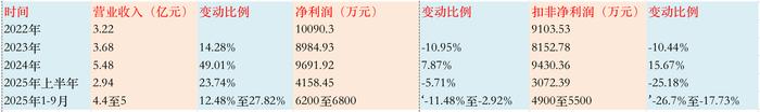 恒坤新材IPO新进展，引进业务确认收入方式调整遭上市委质疑