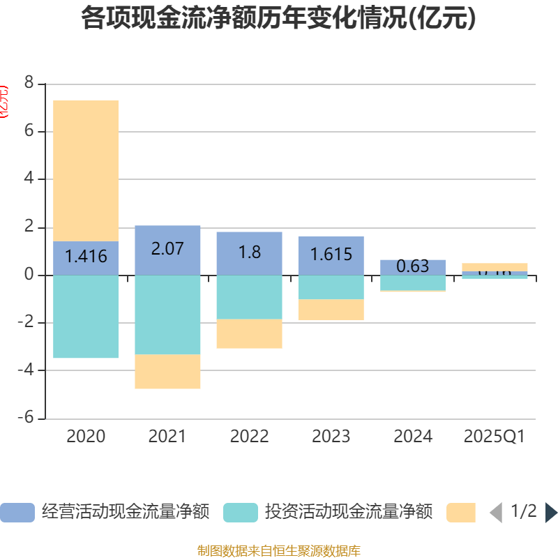 德明利2025年上半年营收增长88.83% 净利润亏损1.18亿元