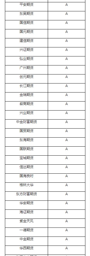 证监会：持续健全证券公司分类监管体系