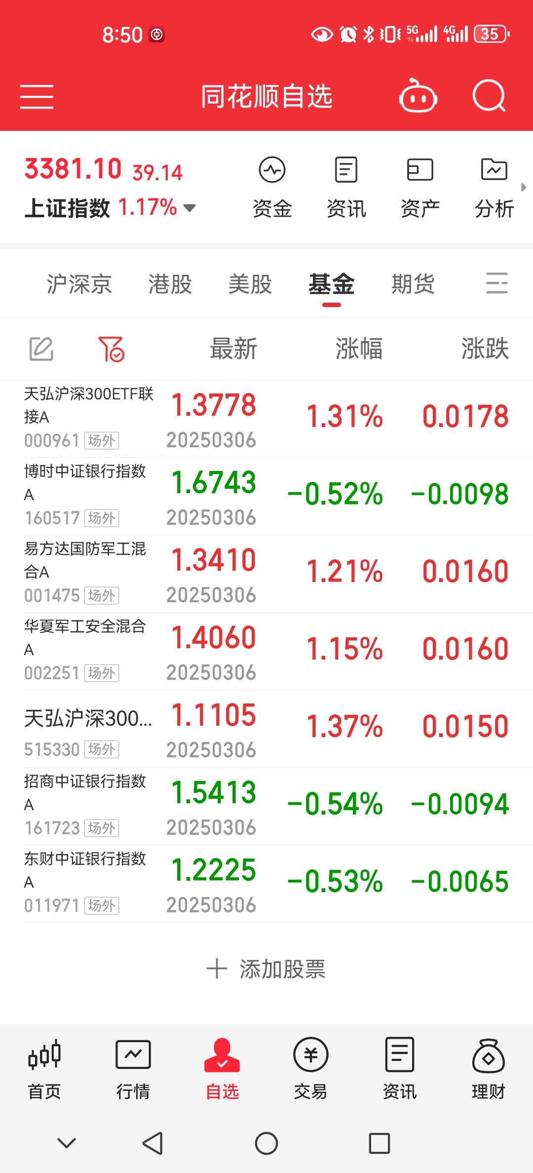 沪指站上3800点 A股有望形成良性资金循环
