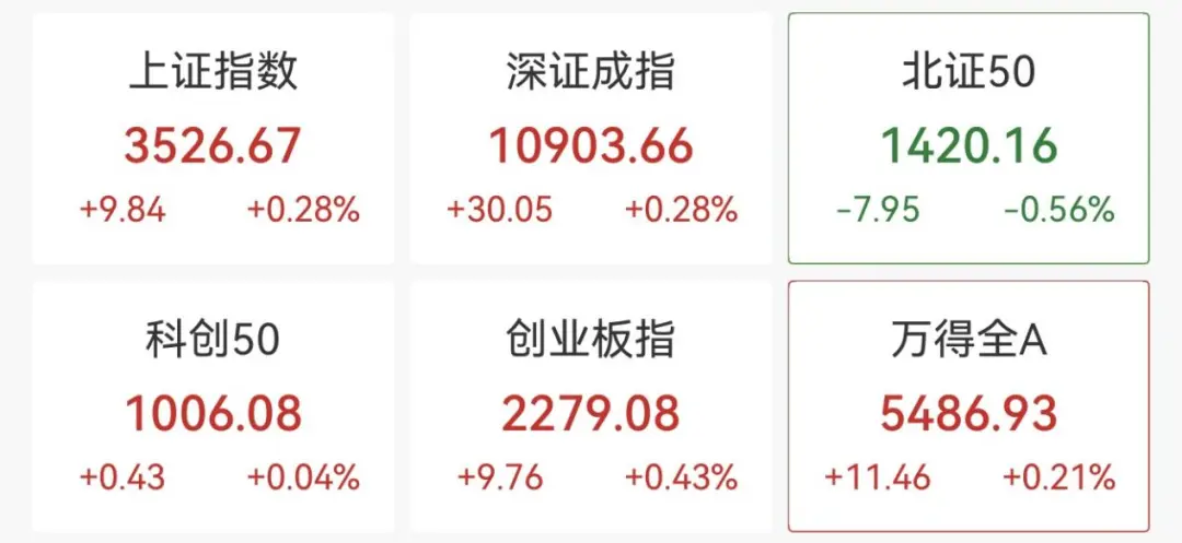 又一字涨停！董事长被拘留后，万通发展走出3连板