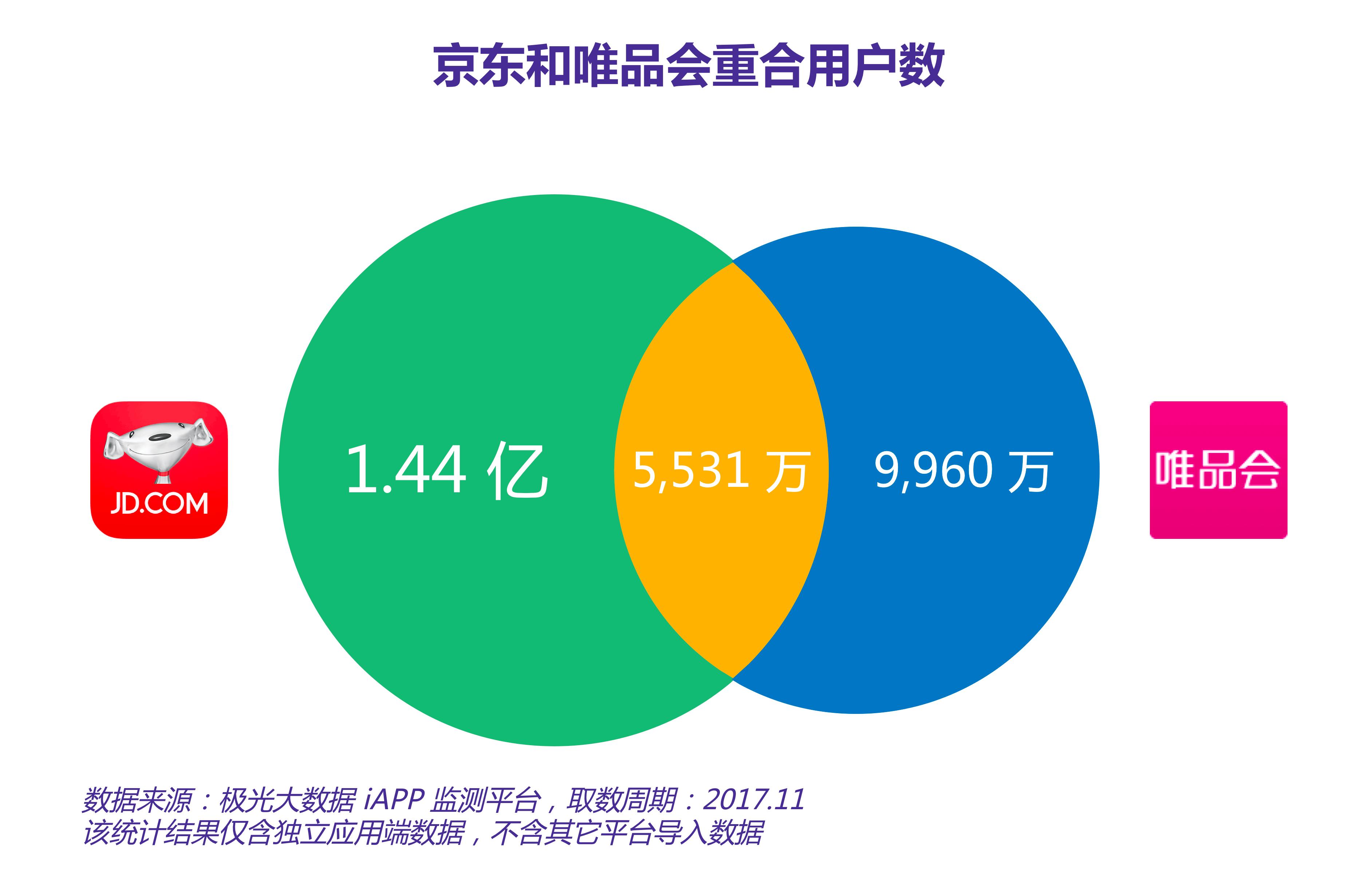 “大厂”跨界投资，京东、腾讯与万达合作成立多家合伙企业