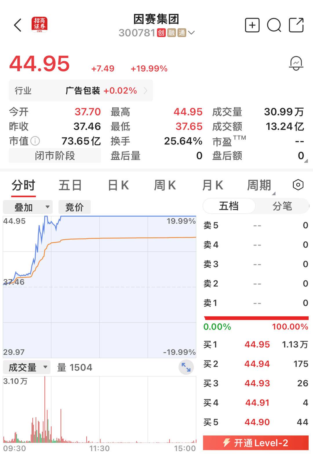 A股并购重组活跃 产业整合趋势增强