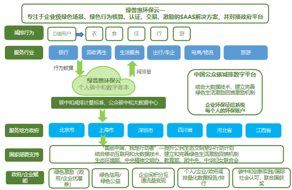 轻资产模式的ESG突围：供应商减碳与消费端闭环