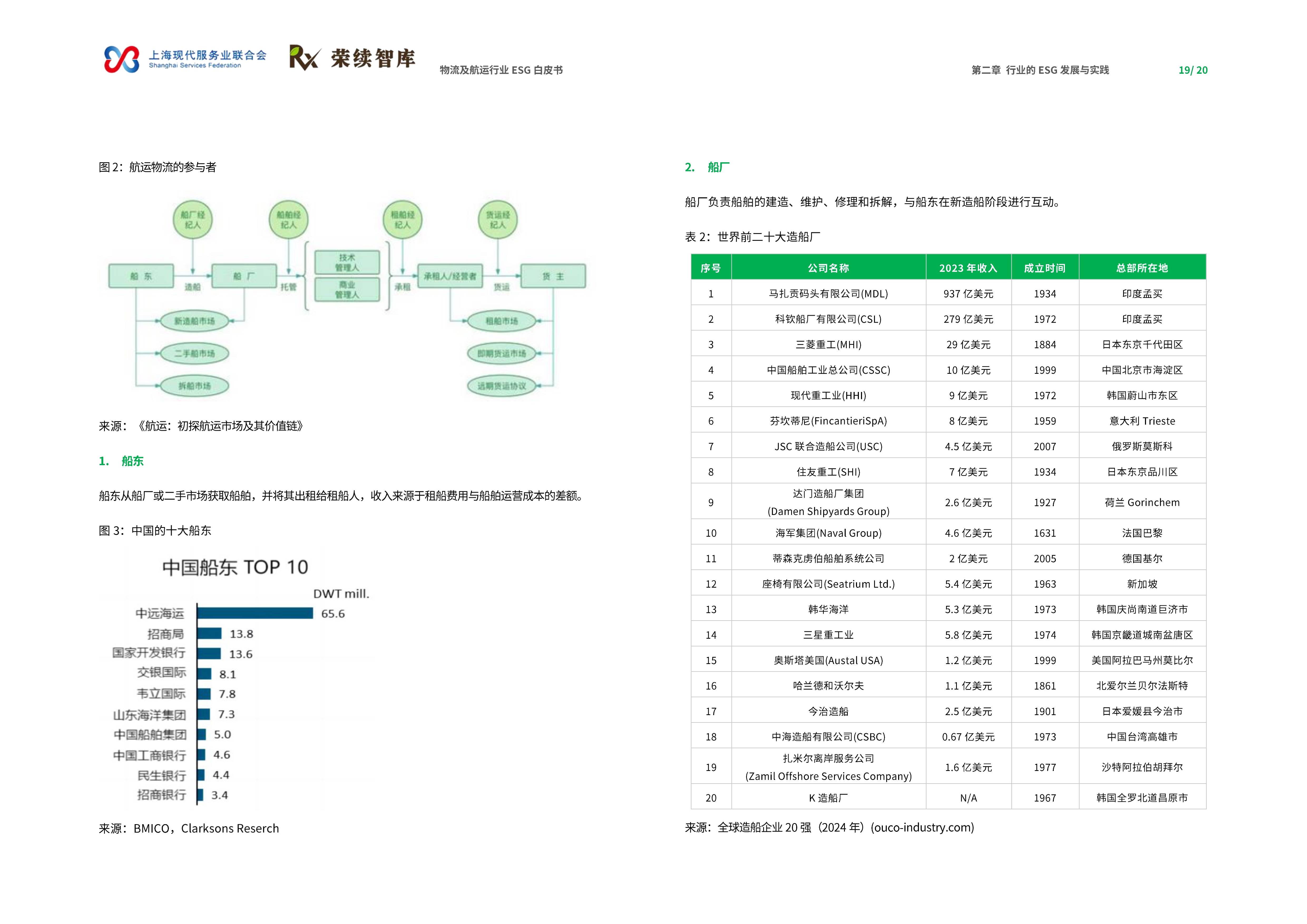 ESG论坛大咖集结；CCER第三批方法学发布｜ESG热搜榜
