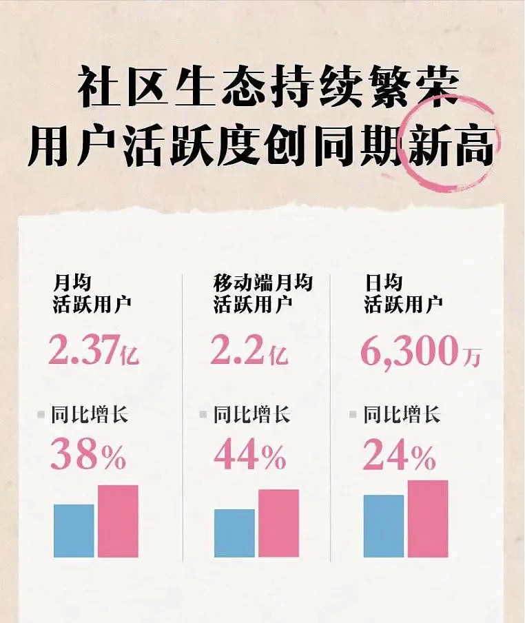 国补推动，B站盈利丨文娱财报观察